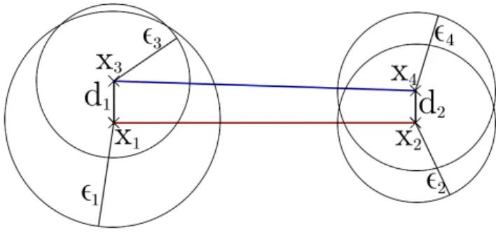 Fig. 8. MLCLOvalue.