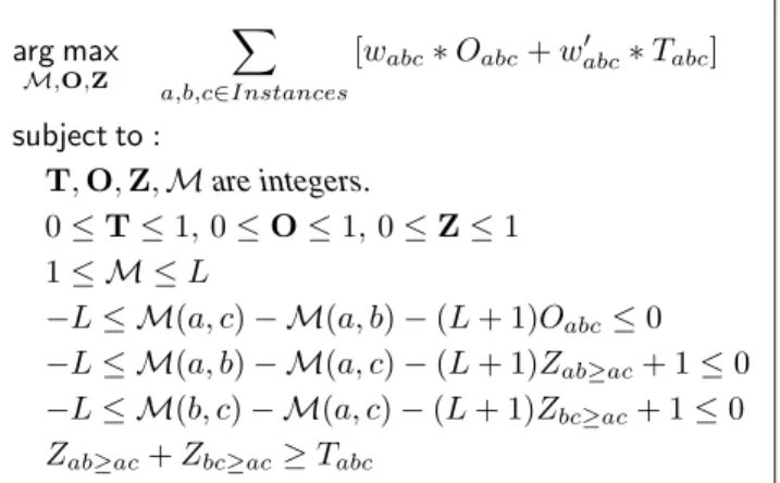 Figure 3: ILP formulation with relaxation on transitivity property of merge function.