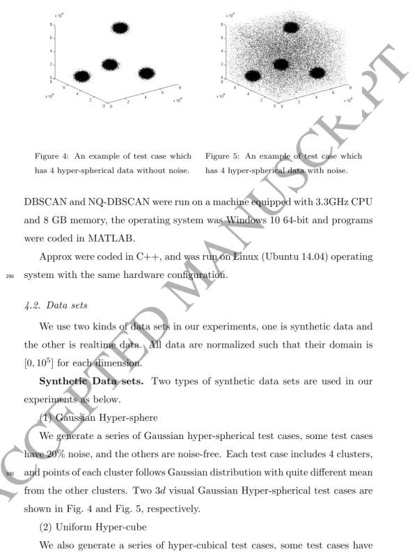 Figure 4: An example of test case which has 4 hyper-spherical data without noise.