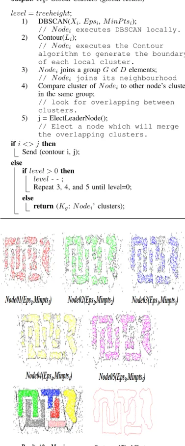 TABLE I: The datasets used to test the algorithms.