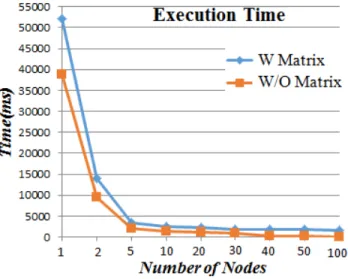 Fig. 6: Scalability Experiments.