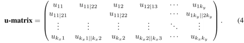 Fig. 2. U-matrix representation in SOM.