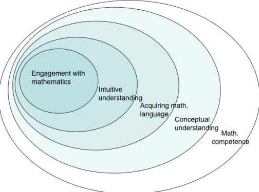 Figure 5.3: The set of nested goals