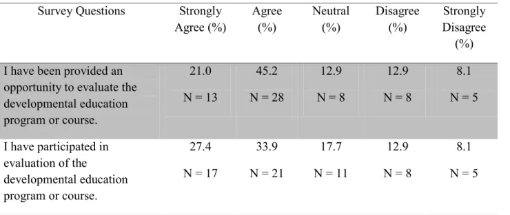 Table 4.6: Students' Perception of Centralized Department 