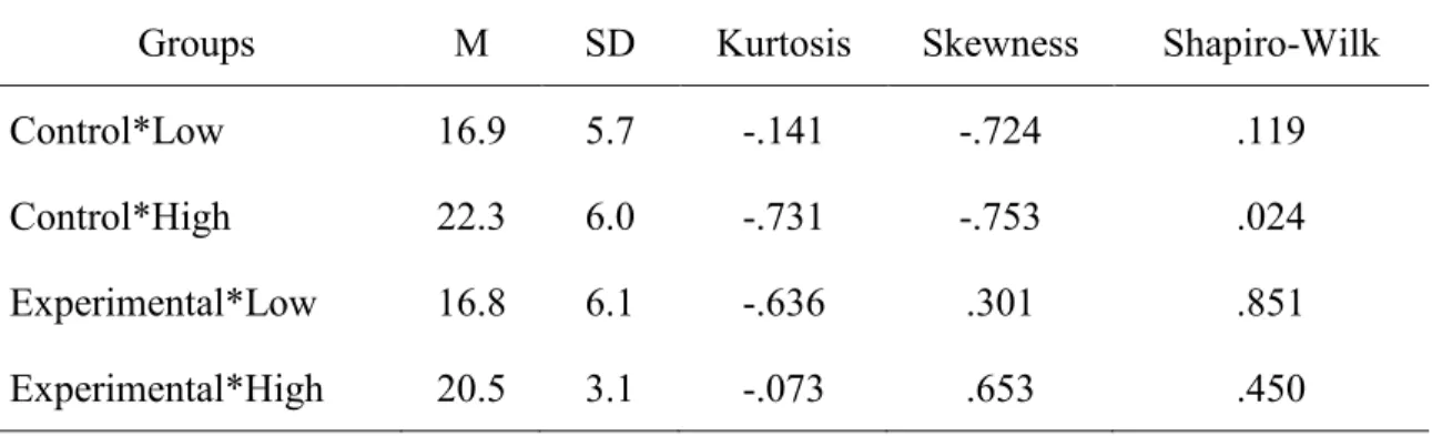 Table 6 Spatial Ability Pretest Group Data Indicators 