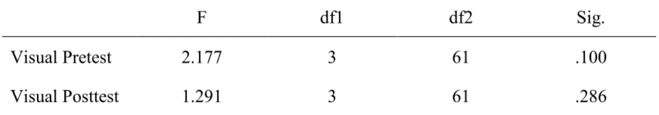 Table 12 Equality of Variances for Spatial Ability  Levene’s Test of Equality of Error Variances 