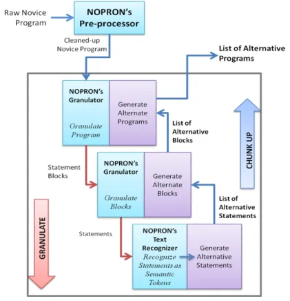 Figure 7.1: Alternative programs enumeration model