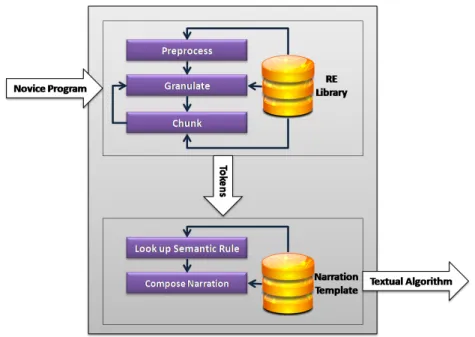 Figure 5.1: The novice program narrator