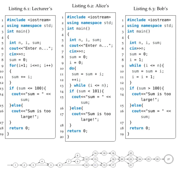 Figure 6.2: DFA for the Lecturer’s, Alice’s, and Bob’s Solutions