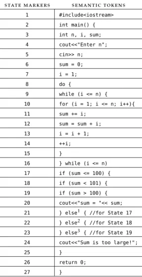Table 6.1: Abstraction of program lines