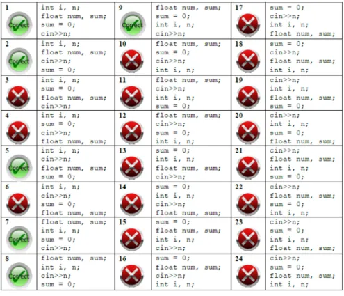 Figure 6.4: Space of re-ordered implementations