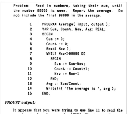 FIGURE 6 RESPONSE BY PROUST TO A BUGGY PROGRAM 