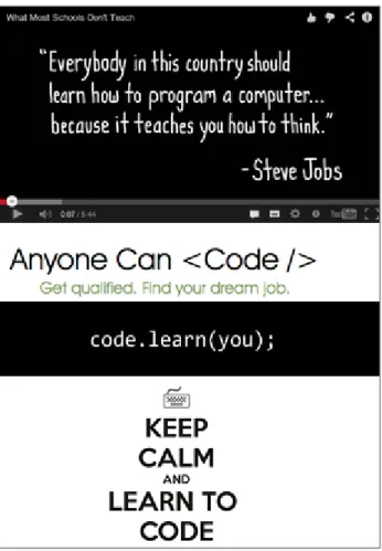 FIGURE 1 APPEALS TO START LEARNING PROGRAMMING 