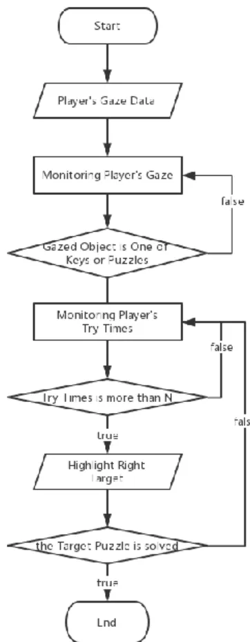 Fig. 6.  Look around mode 