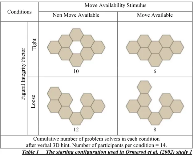 Table 1     The starting configuration used in Ormerod et al. (2002) study 1 