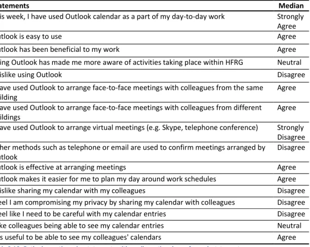 Table 3-16: Outlook questionnaire statements with median rating shown for each statement