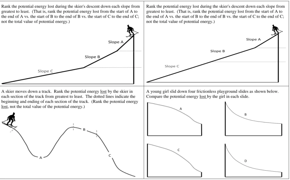 Figure 4.1 An example of an initial (top left), training (top right), near transfer (bottom left), and far transfer (bottom right)  problem from the Skier problem set