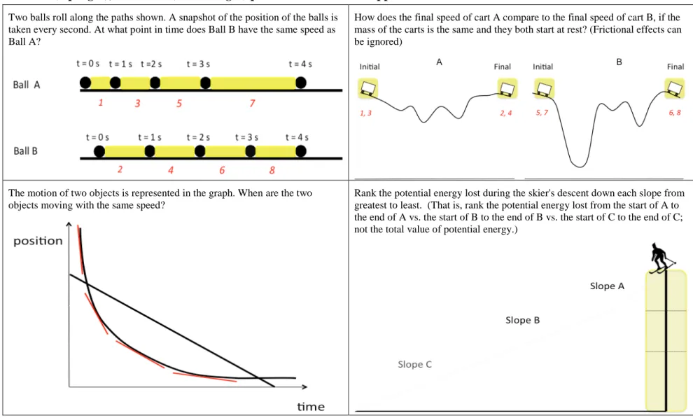Figure 4.2 Examples of training problems with the cues superimposed from the Ball (top left), Graph (bottom left), Roller  Coaster (top right), and Skier (bottom right) problem sets