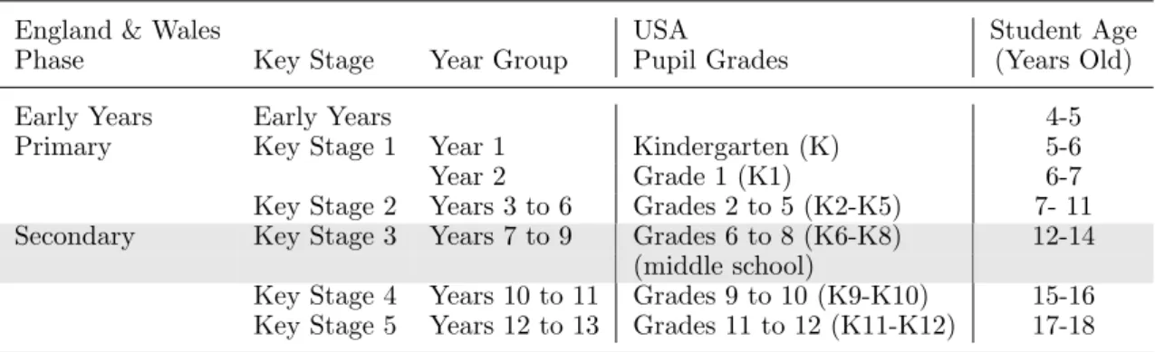 Table 2. Teaching phases, highlighting the students in our study.