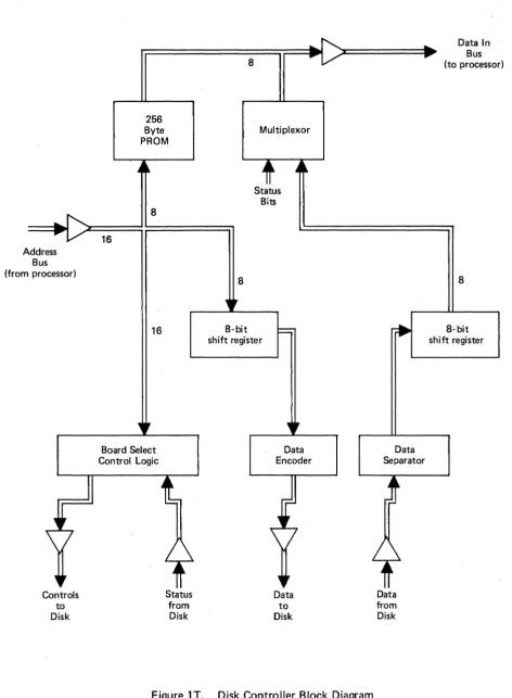 Figure IT. Disk Controller Block Diagram 