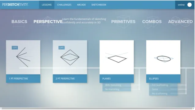 Figure 3.3: Perspective shapes