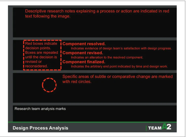 Figure 3 represents these data in a different way. The pie  charts illustrate the total percentage of time each team spent  in design process over the 1-month period