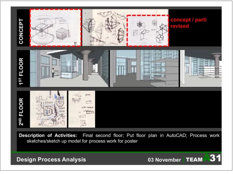 Figure 1.  Team A design process and ideation over a 1-month period.