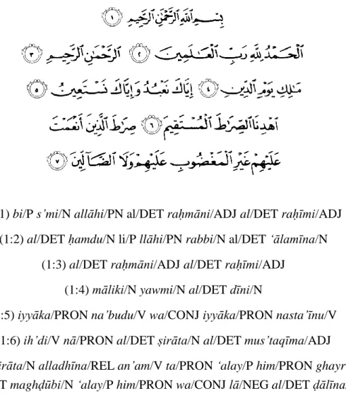 Figure 5.4: Uthmani script and part-of-speech tagging for verses (1:1-7). 