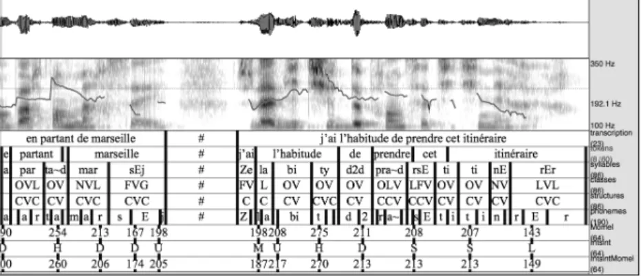 Figure 1. 9 tiers of automatic annotation for AixOx (extract from FRFR_F02_T15) 