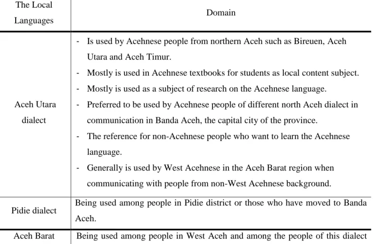 TABLE 1. The Local Languages in Aceh (Zulfadli, 2014) 