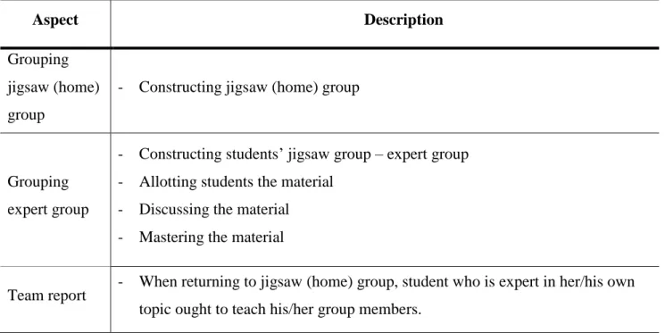 Table 4 below showed the main aspect  of the implementation  of the  jigsaw method and the  way the teacher enhances students’ participation during the implementation of the jigsaw method in  the local language learning class