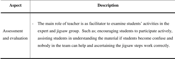 Table 5 Described teacher’s role at the end of the implementation of the jigsaw method in order to  ensure students’ participation in learning local language subject