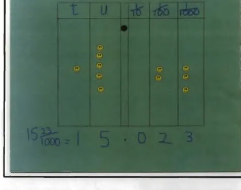Figure 4.5: Notation board used to represent decimal numbers on the interactive  whiteboard  in Anne’s second  lesson