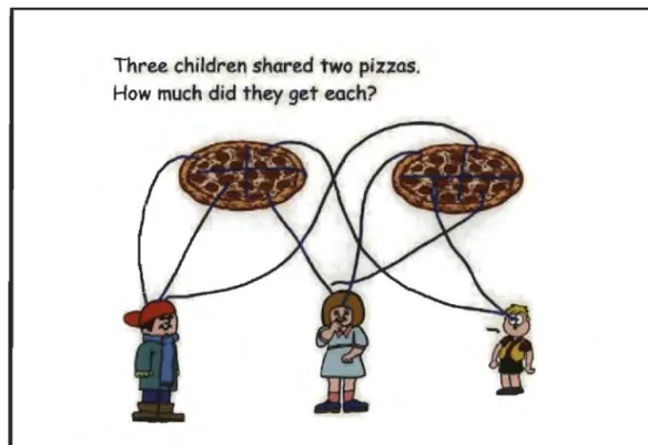 Figure 5.1.  Michael’s  solution to the first pizza sharing task in  the  Cutting Pizzas  lesson