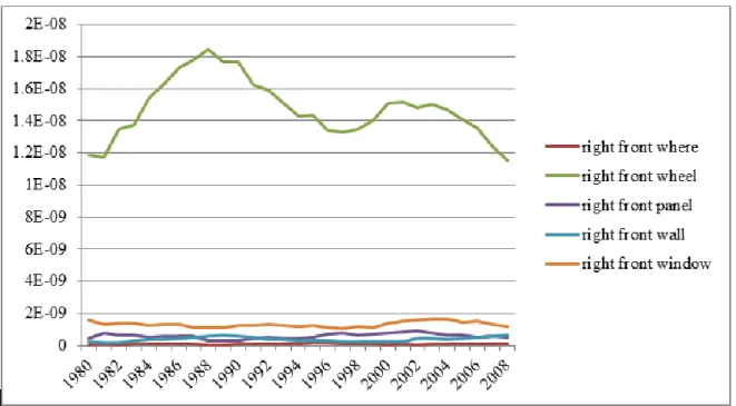 Fig. 11.  Example of n-gram statistics 