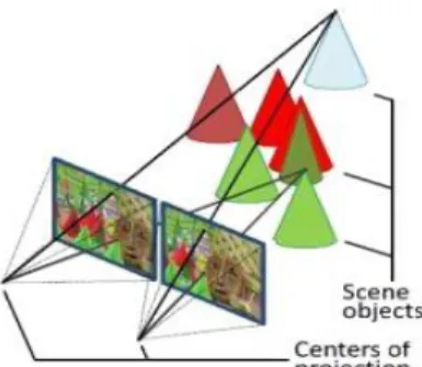 Figure 1: Illustrations of scene objects (cones) for left and right of the  images by using a stereo camera 