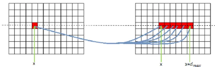 Figure 4. Pixel-based matching overview 