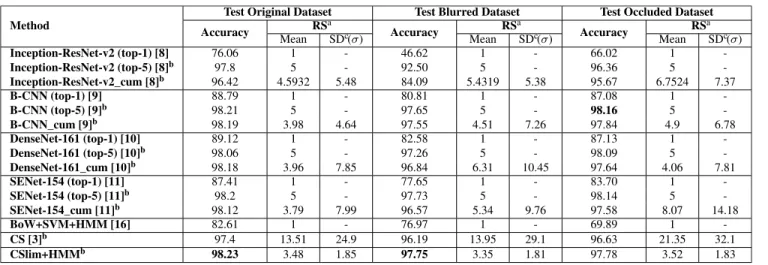 TABLE 2. Context-aware classifiers.
