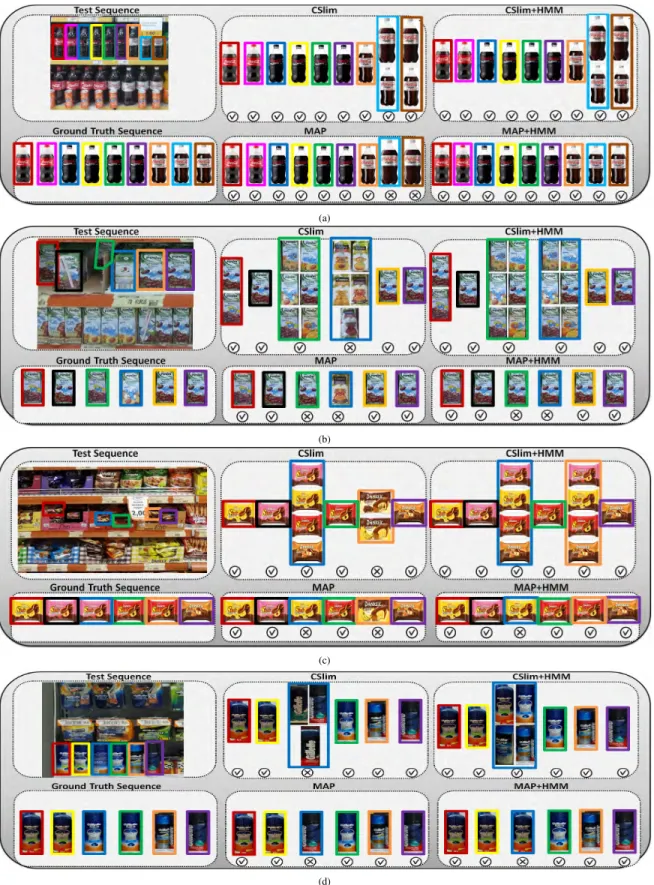 FIGURE 8. Each sub-figure shows a sample test shelf sequence data, ground truth class of the test images in the shelf sequence and recognition results of the classifiers (CSlim, CSlim + HMM, MAP, MAP + HMM) for individual products in the test sequences