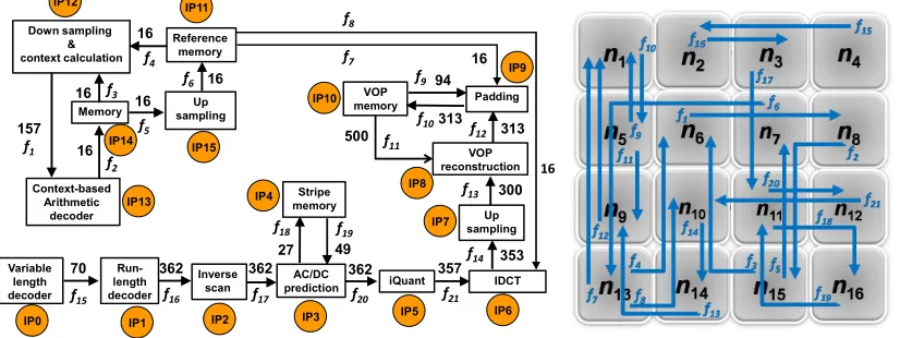 Fig. 9. VOPD Application
