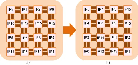 Fig. 12. Two different mappings for VOPD application