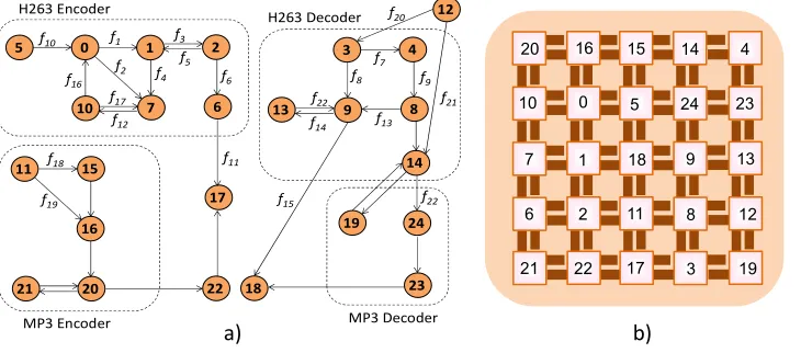 Fig. 13. MMS ApplicationMin Delay‐RR 