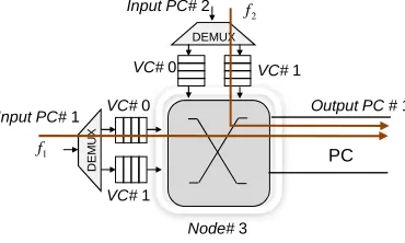Fig. 2. An example of channel&buffer sharing