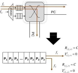 Fig. 4. An example of buffer sharing