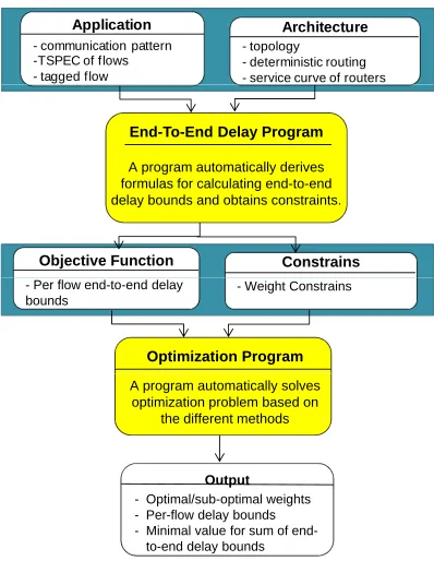 Fig. 8. The ﬂow chart of the developed tool