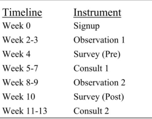 Table of Instruments 