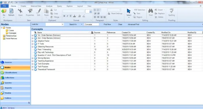 Figure 4 Thematic Codes in NVivo Used for Qualitative Analysis 