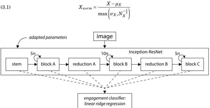 Table 3.1: The hook-layer mapping for Inception-ResNet feature extraction. These blocks corre- corre-spond to those defined in [15].