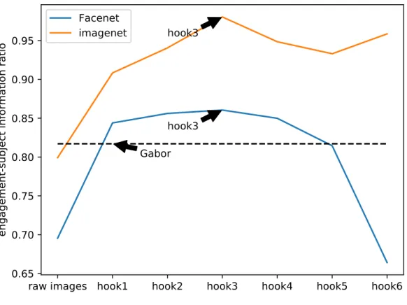 Table 4.4: The information strength metric as defined in Chapter 3.5.2 for features extracted from the hooks of both models
