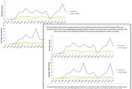 Figure 3.  The visual graphical stimuli for the Overperforming group, Compare condition